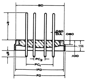 Multi Terminal Headers