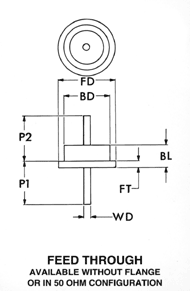 feedthroughs