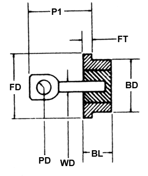 Single Lead Terminals