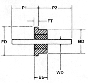 Single Lead Terminals